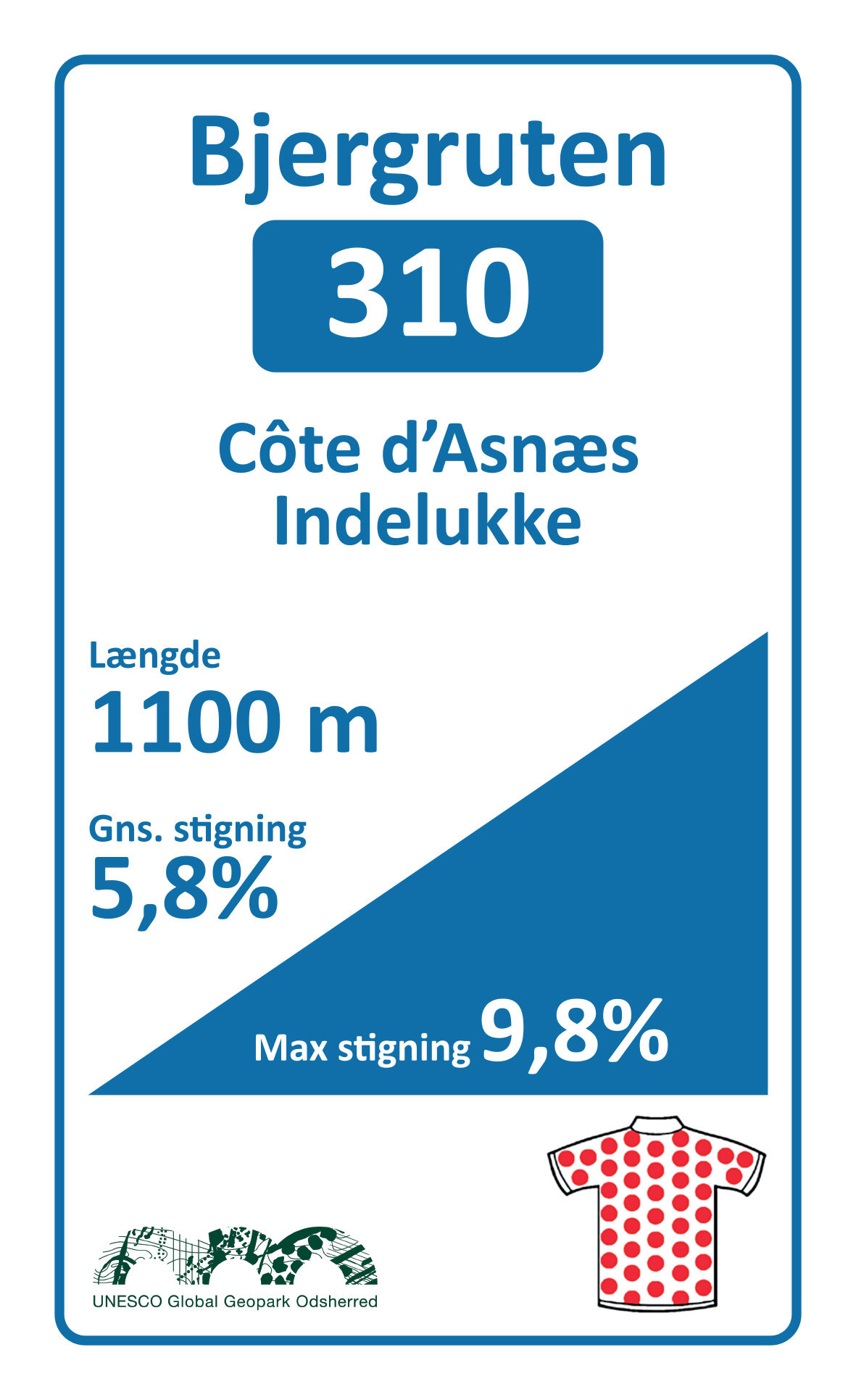 Côte d'Asnæs Indelukke | Geopark Bjerg Grand Prix