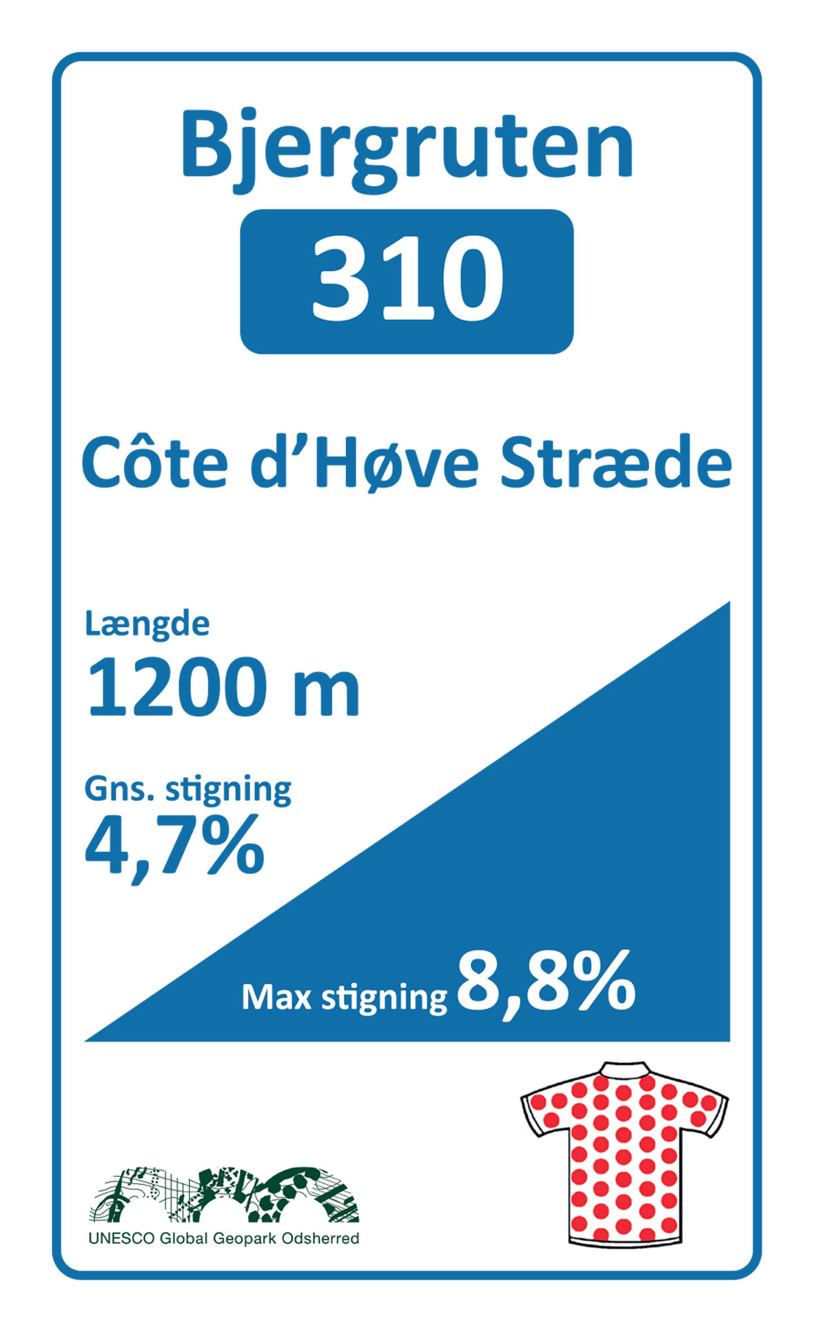 Côte d'Høve Stræde | Geopark Bjerg Grand Prix