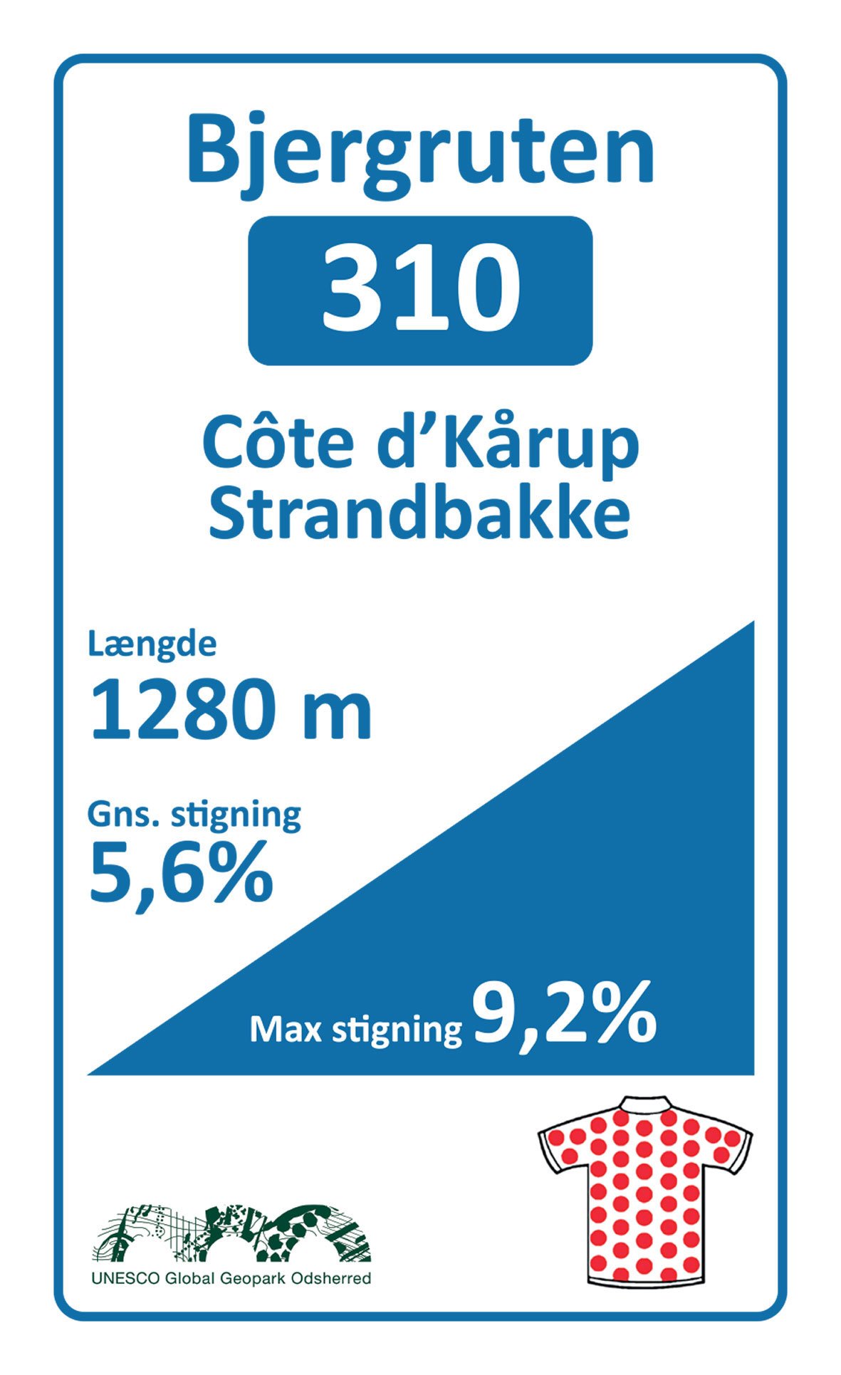 Côte de Kårup Strandbakke | Geopark Bjerg Grand Prix